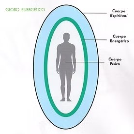 Globo energético