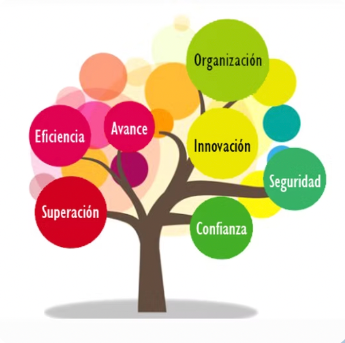 ilustración de un árbol con conceptos de PNL